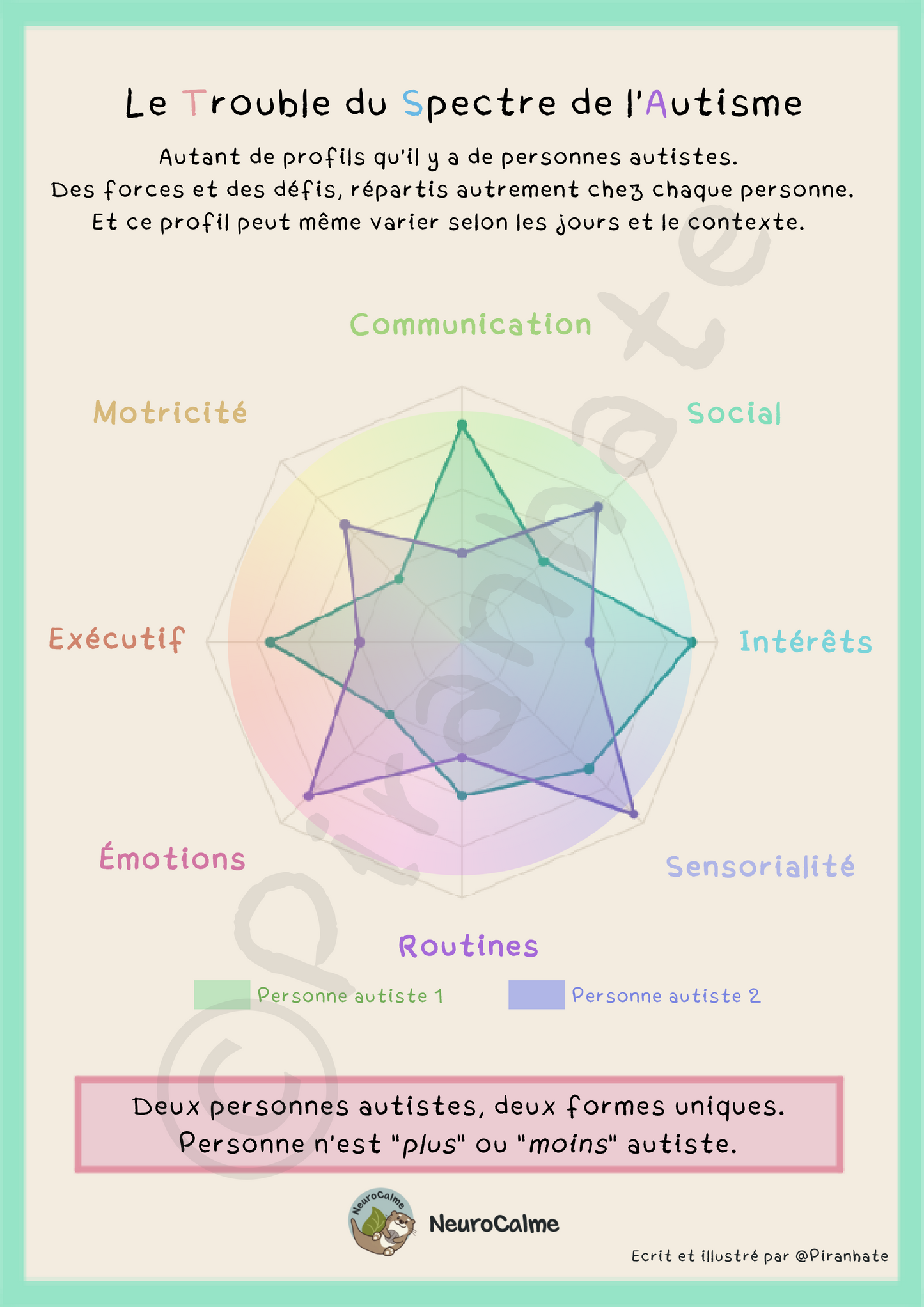 Affiche - Le spectre de l'autisme