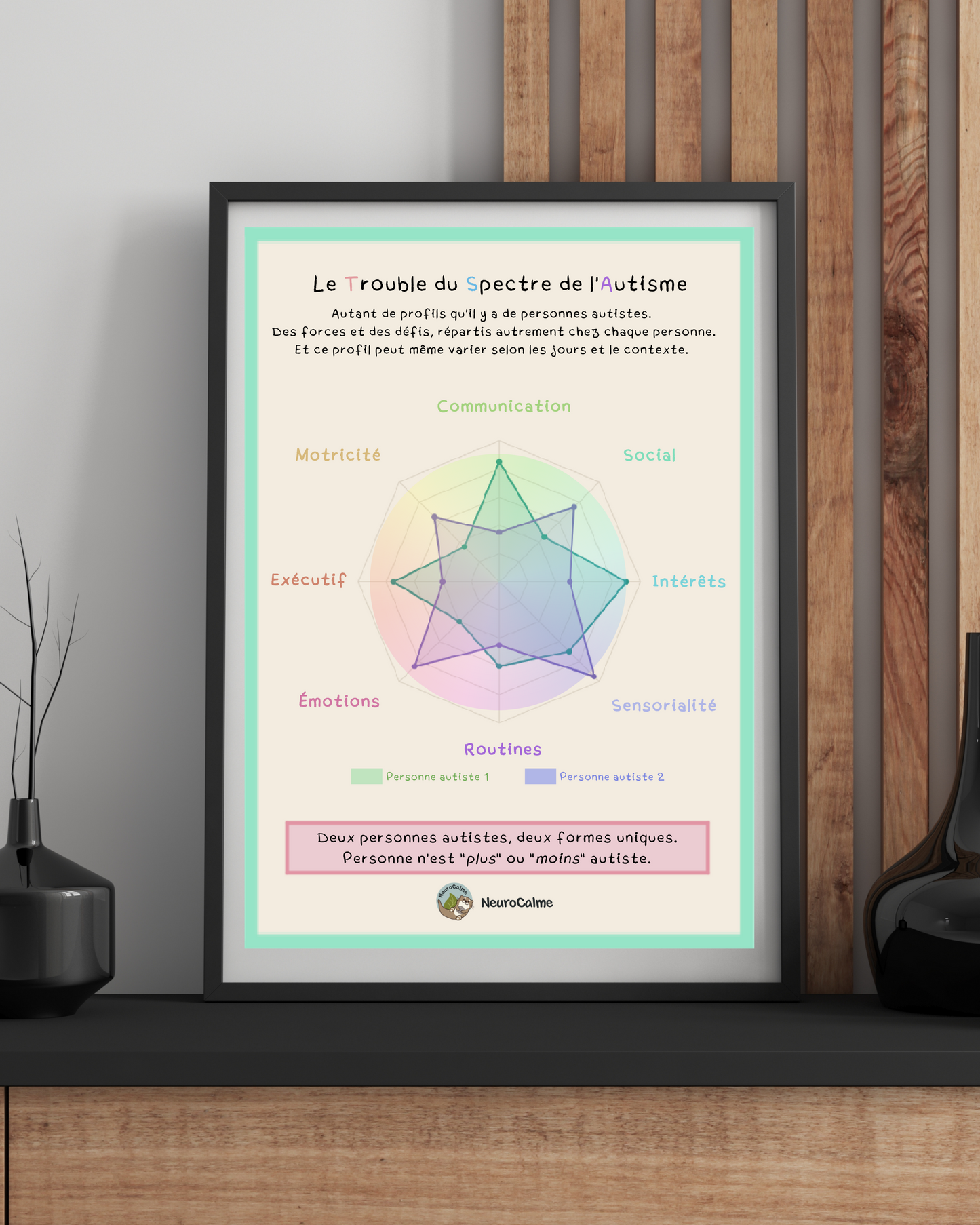 Affiche - Le spectre de l'autisme