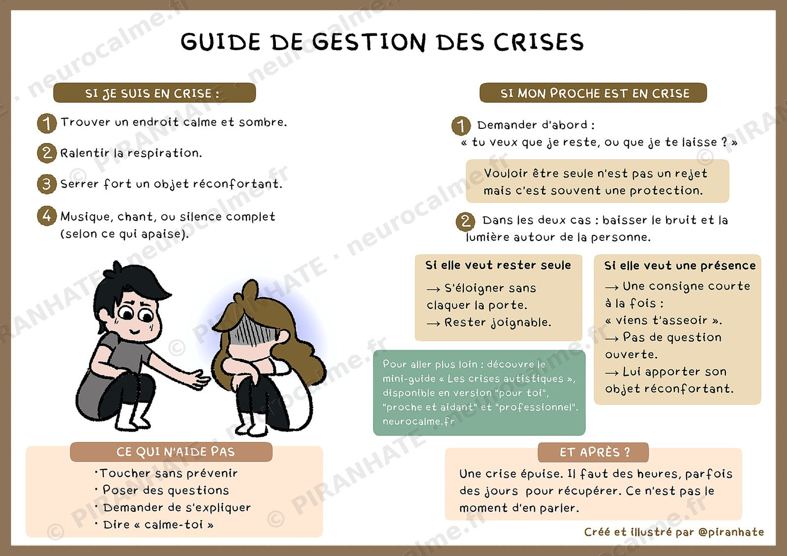 Affiche « Guide de gestion des crises » : deux colonnes, que faire si je suis en crise et si mon proche est en crise, avec les encadrés « ce qui n'aide pas » et « et après ? »