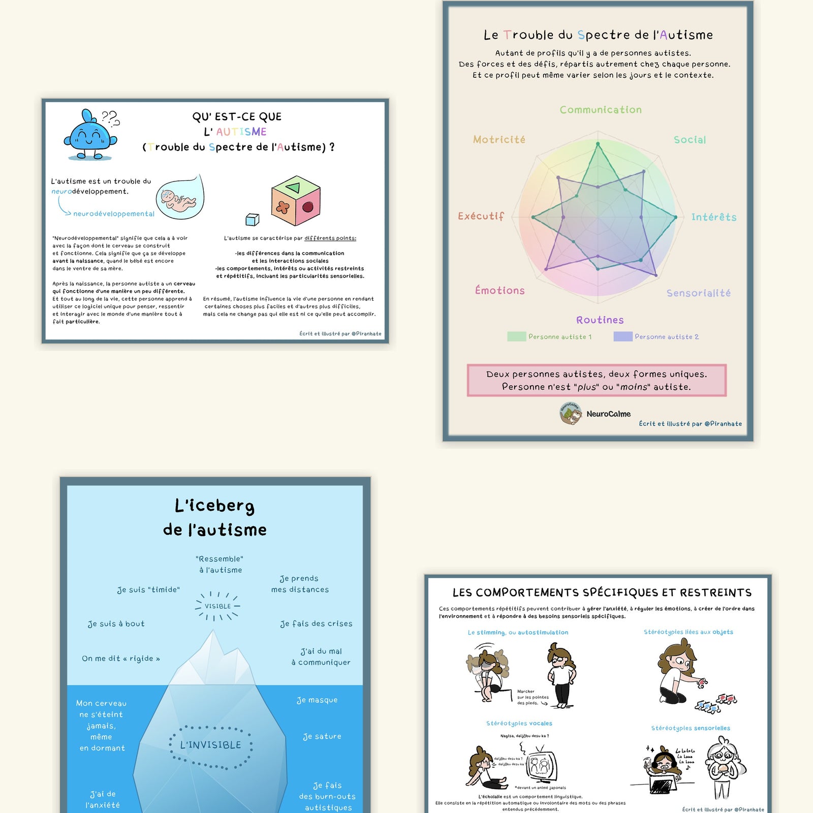Visuel de couverture du pack « Comprendre l'autisme, 4 fiches illustrées », montrant les quatre affiches en miniature : qu'est-ce que l'autisme, le spectre, l'iceberg et les comportements spécifiques et restreints