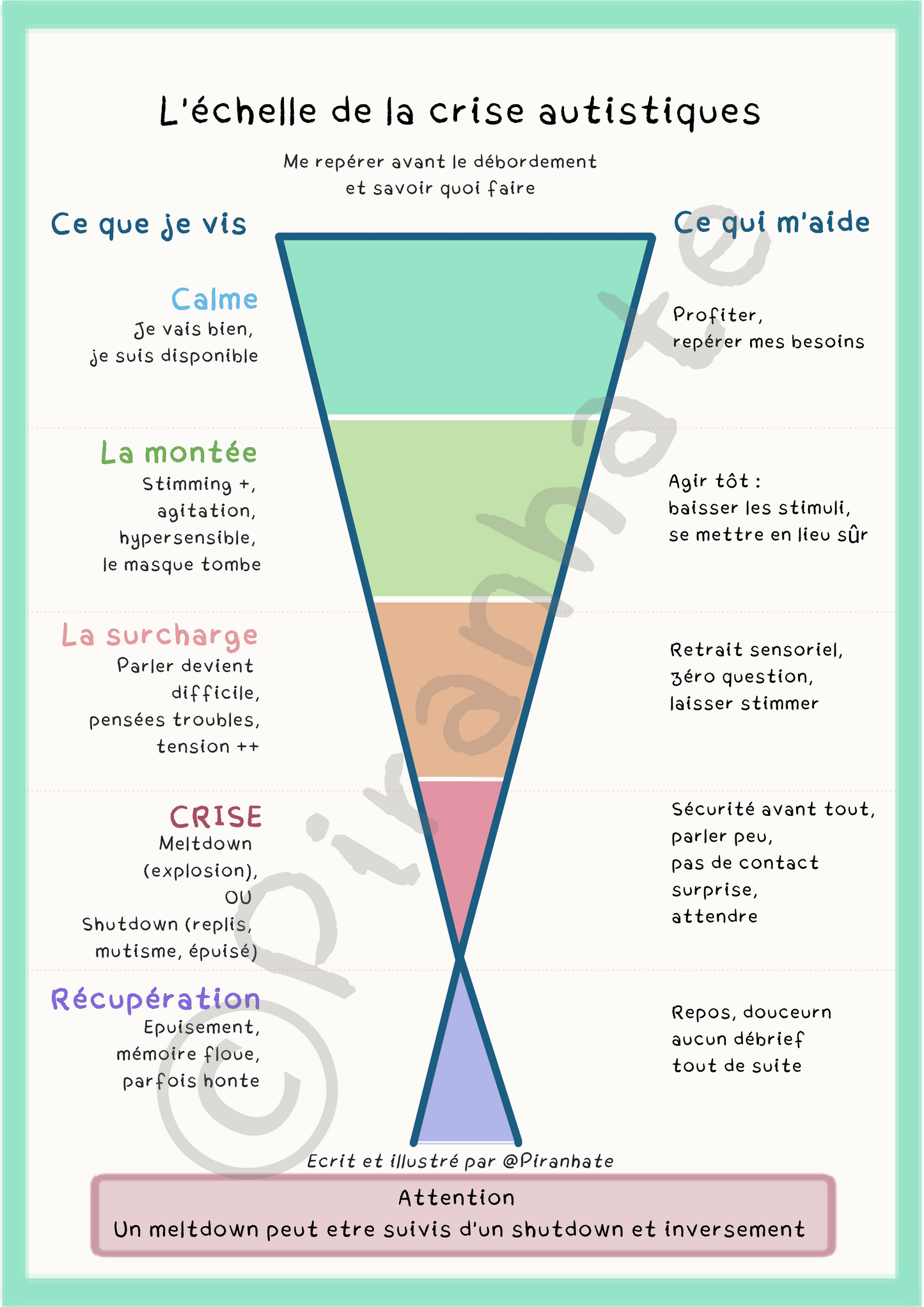 Affiche - L'échelle de la crise autistique