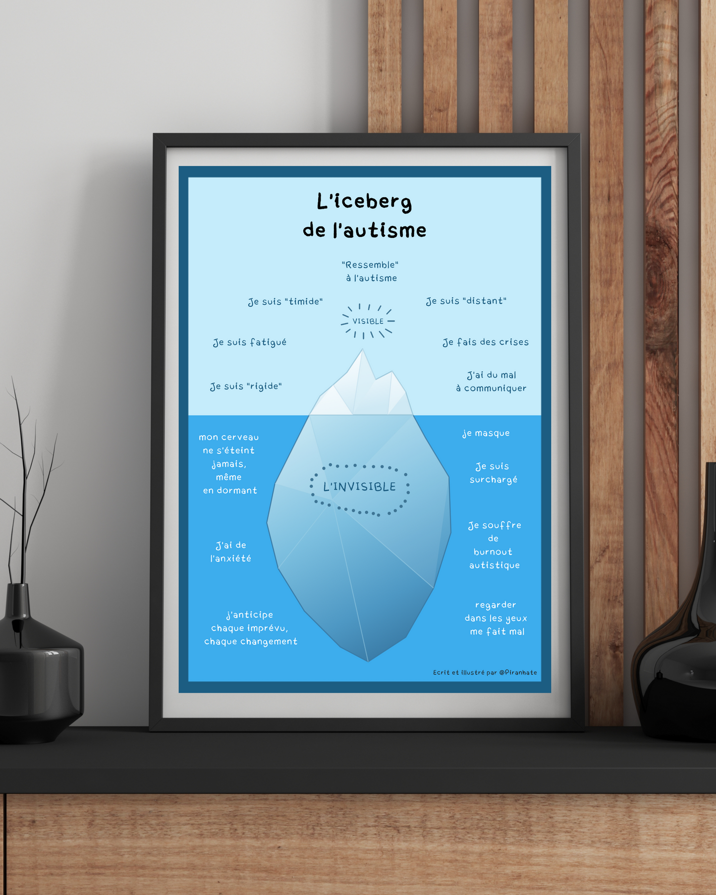 Affiche - L'iceberg de l'autisme