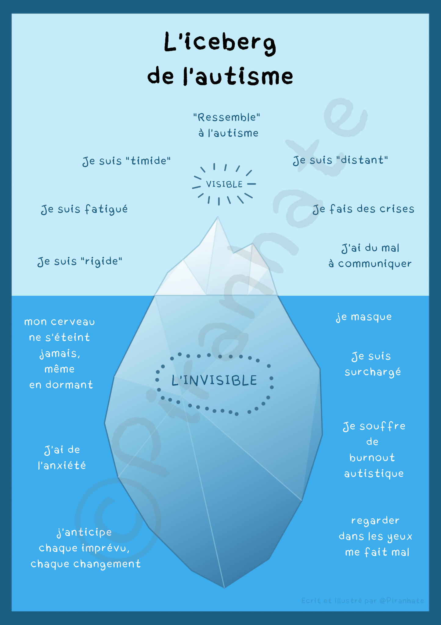 Affiche - L'iceberg de l'autisme