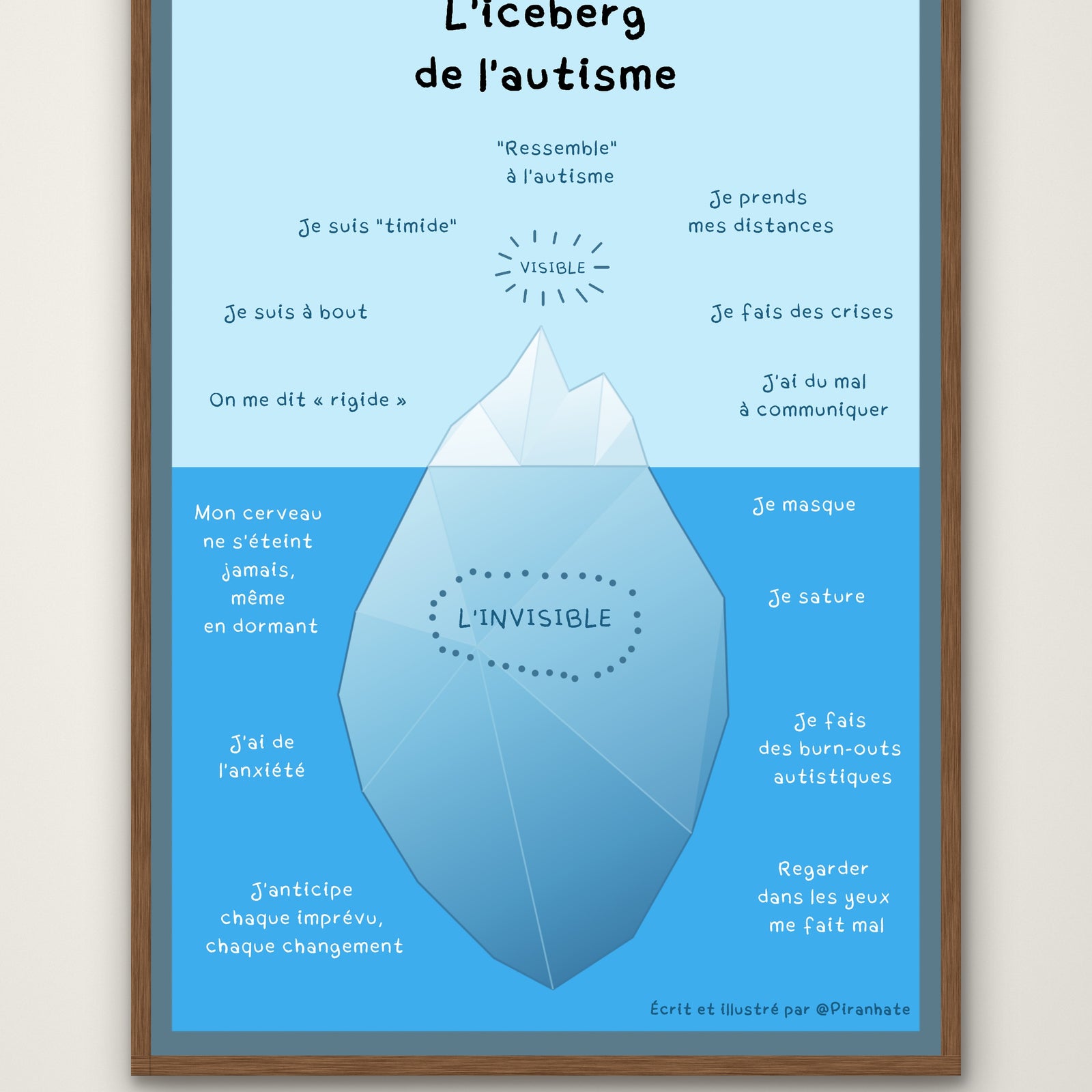 Affiche « L'iceberg de l'autisme » présentée dans un cadre en bois : au-dessus de l'eau ce que l'entourage remarque, en dessous ce qui reste invisible (masquage, saturation, anxiété, burn-outs autistiques)