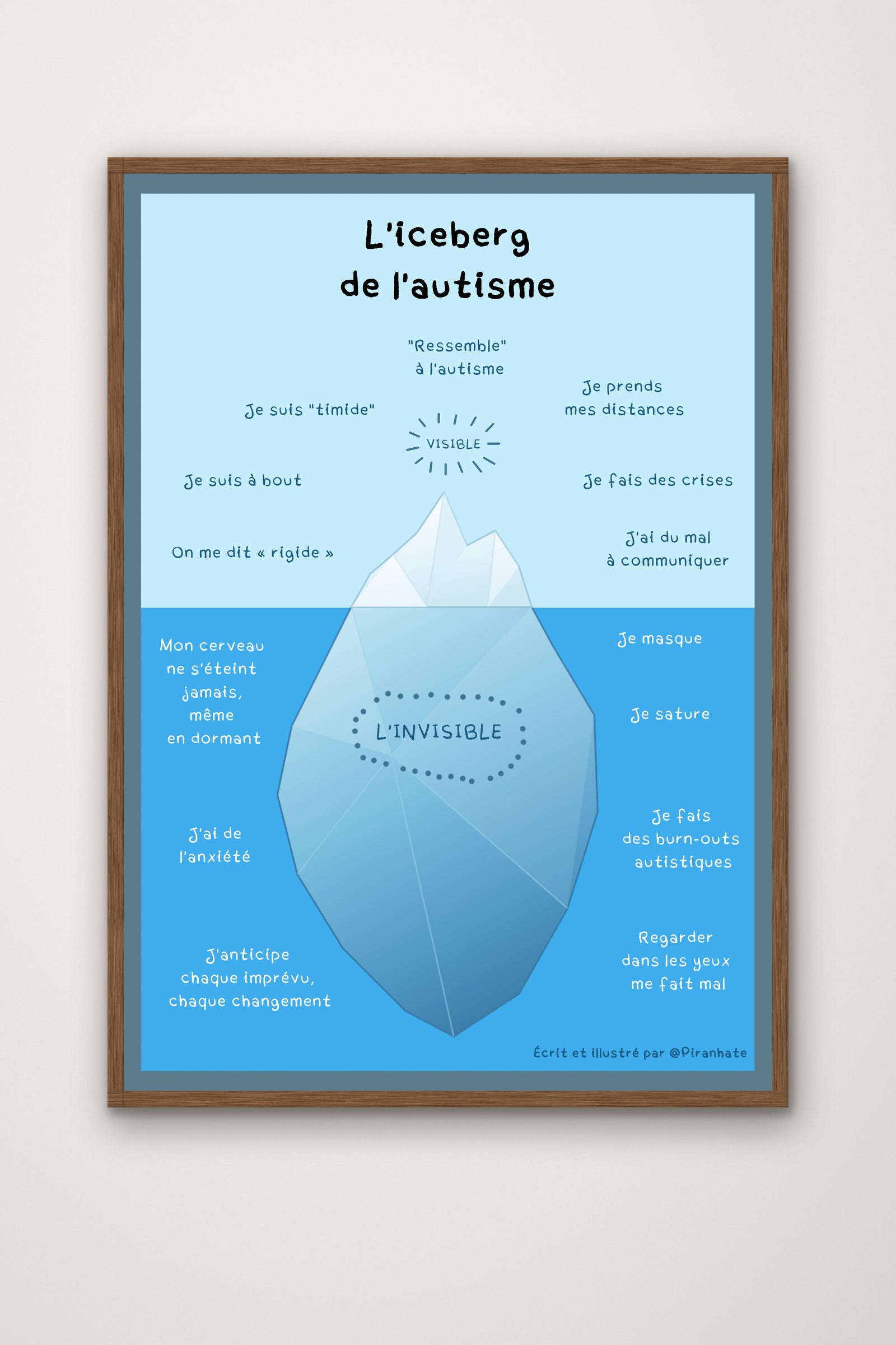 Affiche « L'iceberg de l'autisme » présentée dans un cadre en bois : au-dessus de l'eau ce que l'entourage remarque, en dessous ce qui reste invisible (masquage, saturation, anxiété, burn-outs autistiques)