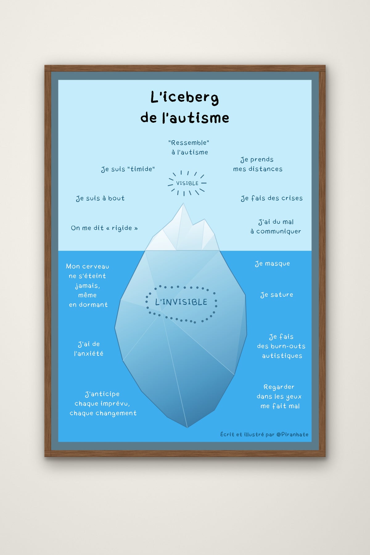 Affiche « L'iceberg de l'autisme » présentée dans un cadre en bois : au-dessus de l'eau ce que l'entourage remarque, en dessous ce qui reste invisible (masquage, saturation, anxiété, burn-outs autistiques)
