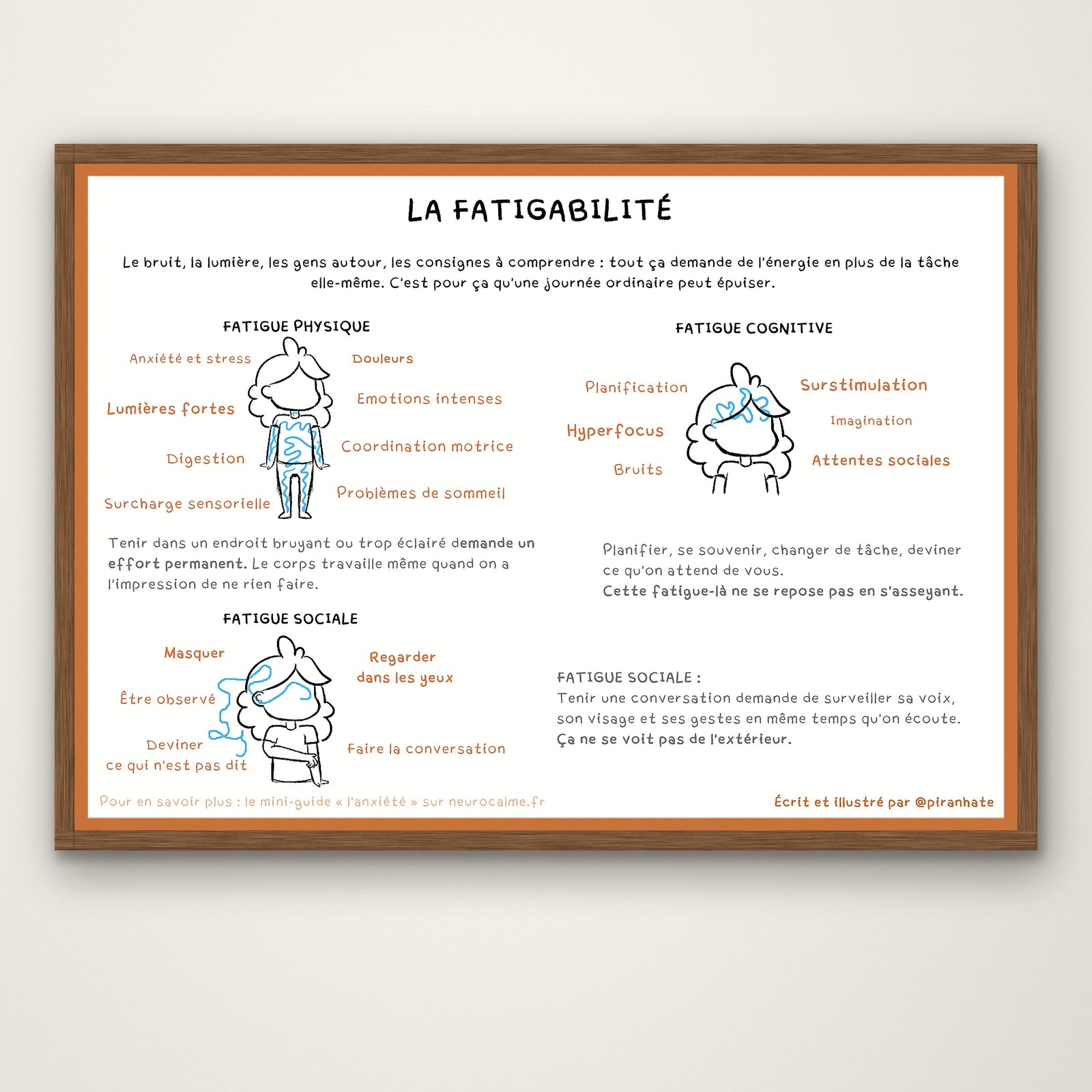 Affiche « La fatigabilité » présentée dans un cadre en bois : trois blocs illustrés détaillant la fatigue physique, la fatigue cognitive et la fatigue sociale, avec les mots-clés disposés autour de chaque personnage
