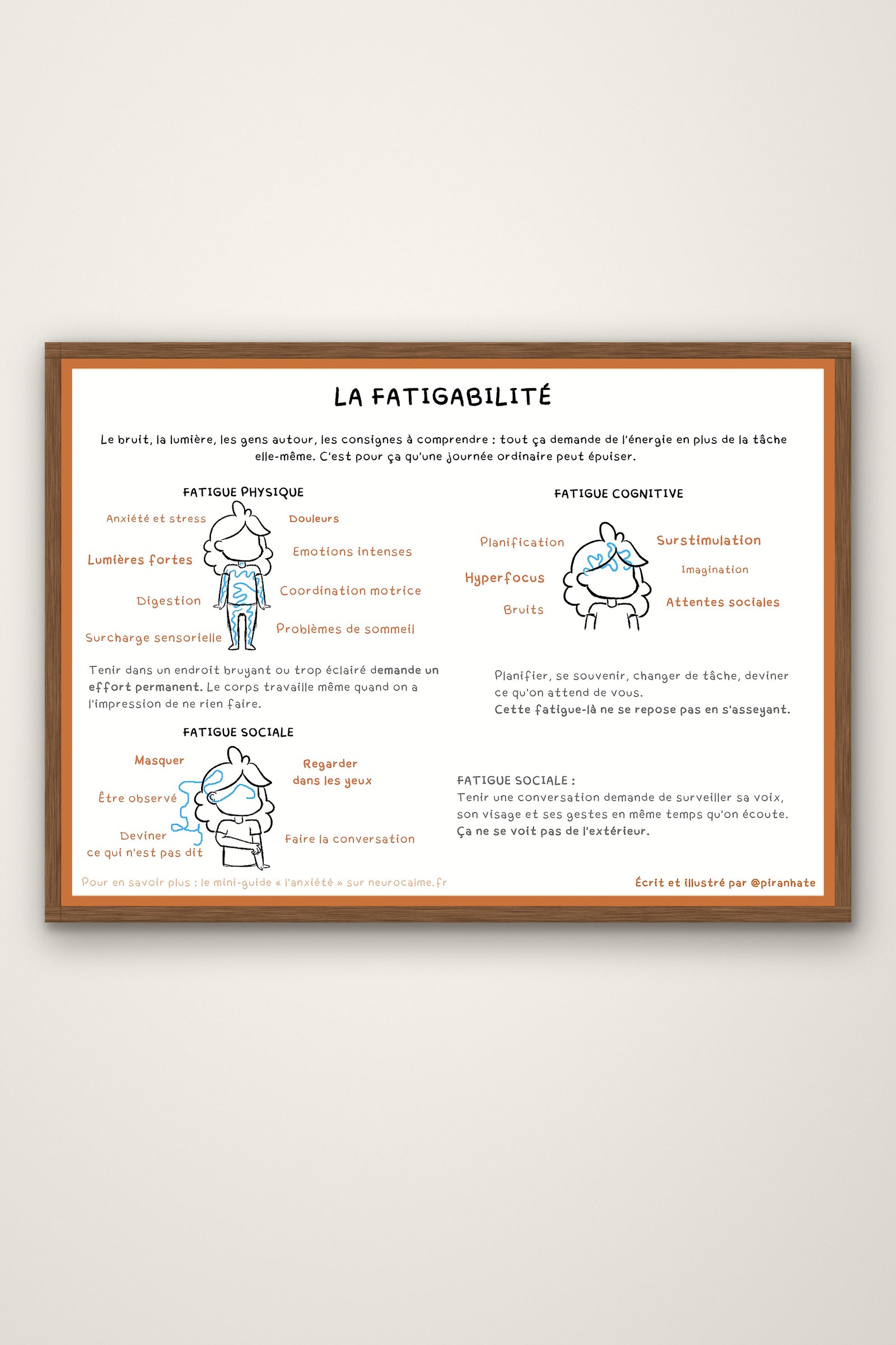 Affiche « La fatigabilité » présentée dans un cadre en bois : trois blocs illustrés détaillant la fatigue physique, la fatigue cognitive et la fatigue sociale, avec les mots-clés disposés autour de chaque personnage