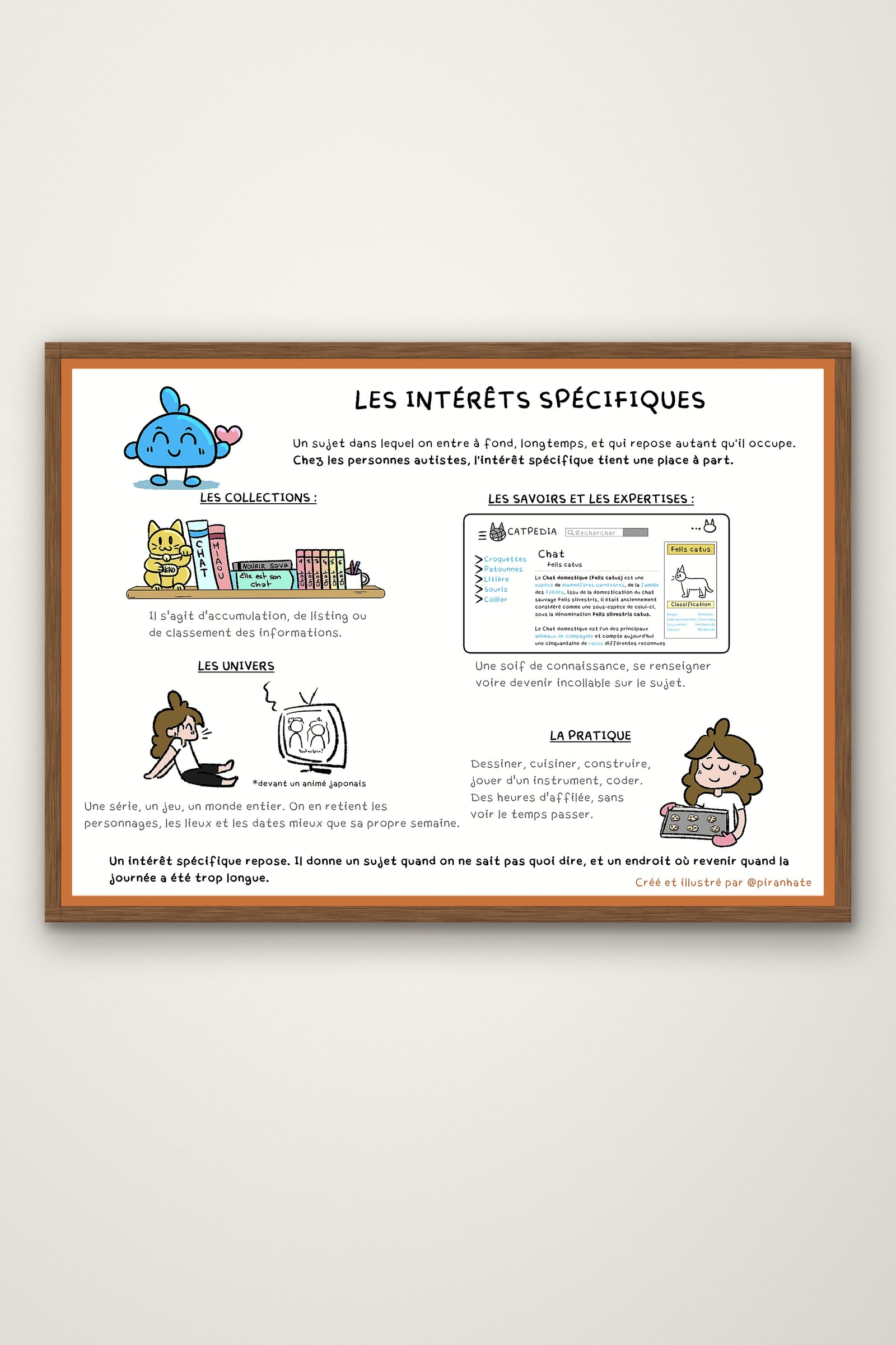 Affiche « Les intérêts spécifiques » présentée dans un cadre en bois : quatre blocs illustrés (les collections, les savoirs et les expertises, les univers, la pratique) et un petit personnage bleu souriant