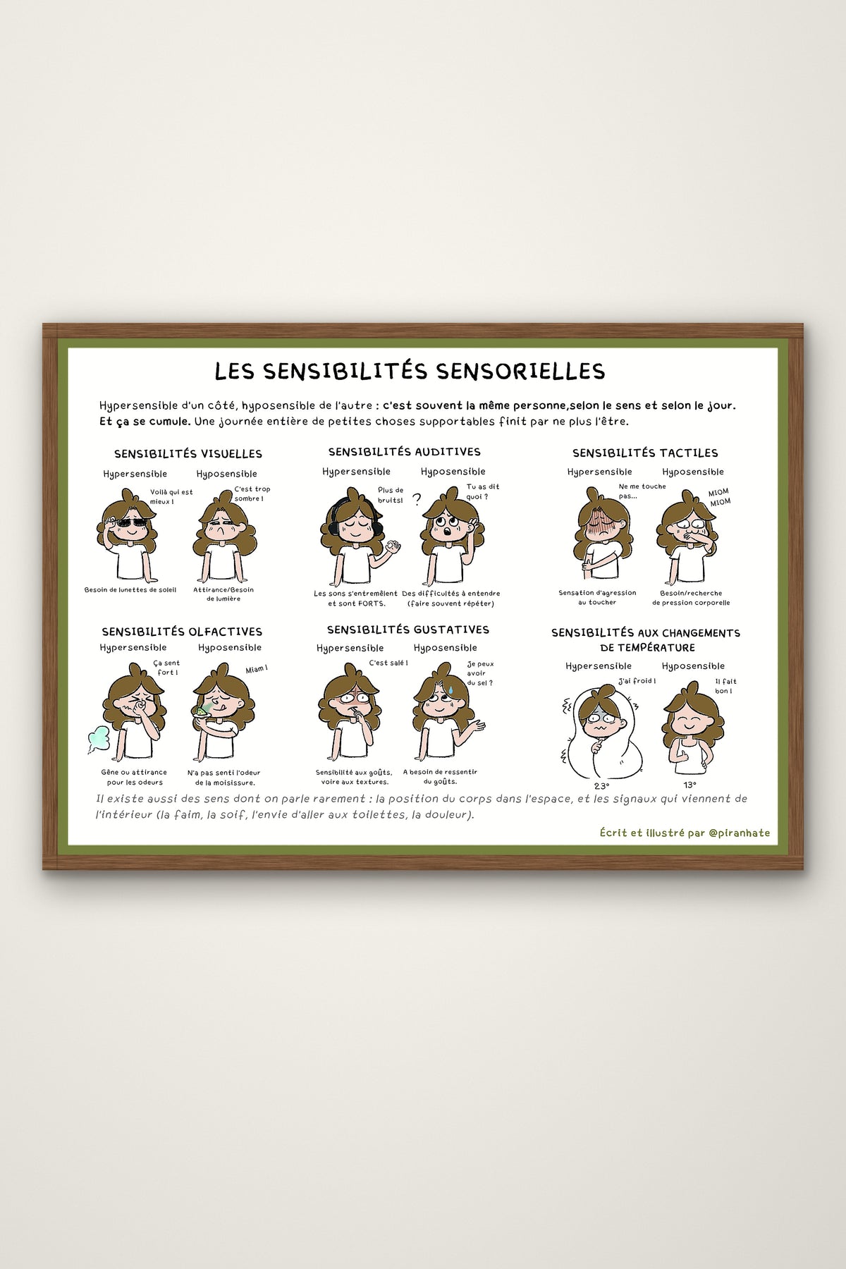Affiche « Les sensibilités sensorielles » présentée dans un cadre en bois, avec ses six blocs illustrés opposant hypersensible et hyposensible pour chaque sens