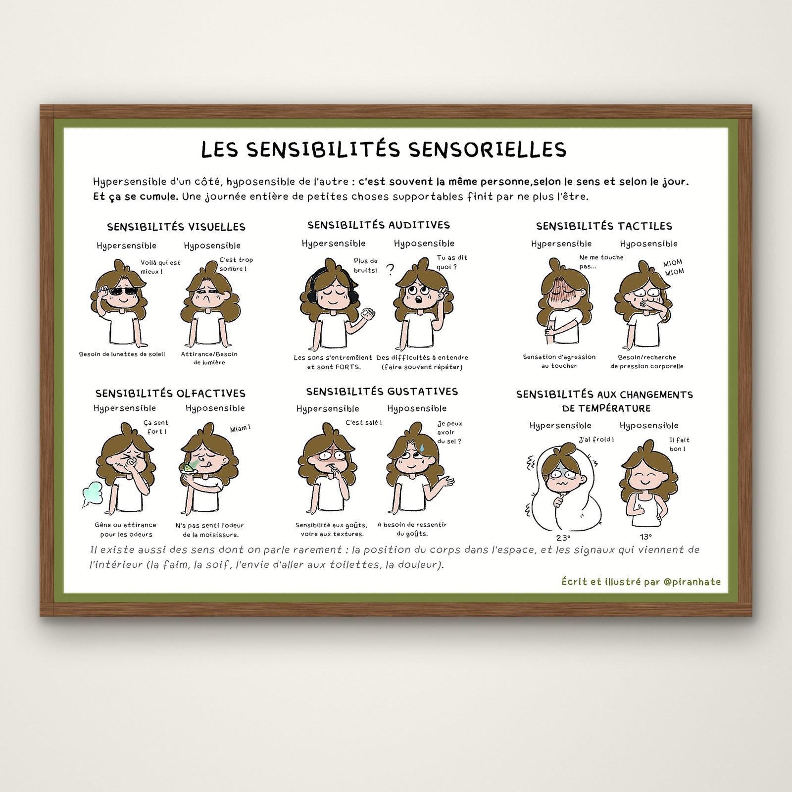 Affiche « Les sensibilités sensorielles » présentée dans un cadre en bois : six blocs illustrés (visuelles, auditives, tactiles, olfactives, gustatives, changements de température), chacun opposant hypersensible et hyposensible