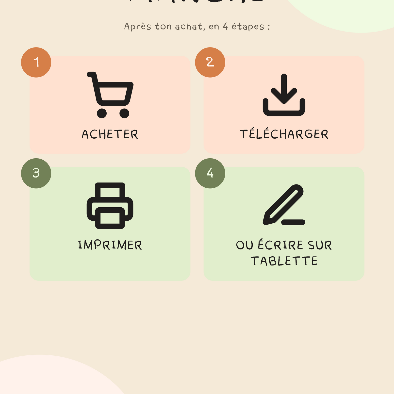 Les étapes après la commande : téléchargement immédiat du fichier et lien envoyé par email.